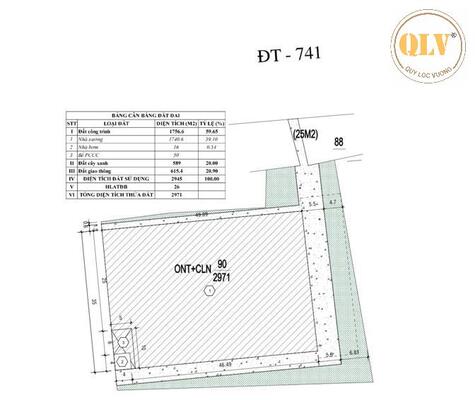 BÁN ĐẤT SKC MẶT TIỀN ĐT741, TÂN BÌNH, BẮC TÂN UYÊN, BÌNH DƯƠNG – 3.000m²