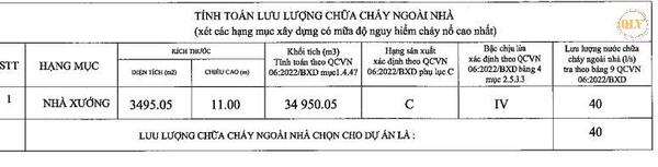 Cho thuê nhà xưởng Cái Bè, Tiền Giang 3.495m²