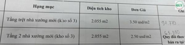 CHO THUÊ KHO XƯỞNG – THUẬN AN, BD – 4.100m²