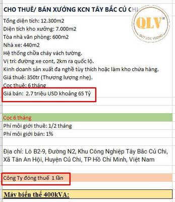 CHO THUÊ / BÁN NHÀ XƯỞNG MAY MẶC – KCN TÂY BẮC CỦ CHI, TP.HCM – 12.264m²
