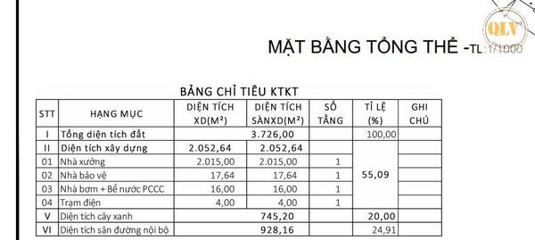 CHO THUÊ HOẶC BÁN NHÀ XƯỞNG MỚI XÂY – VĨNH CỬU, ĐỒNG NAI – 3.726m²